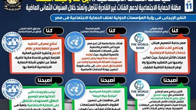 بالإنفوجراف.. مظلة الحماية الاجتماعية لدعم الفئات غير القادرة تتأصل وتمتد خلال السنوات الثماني الماضية