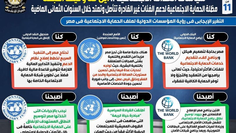 الإنفو جراف