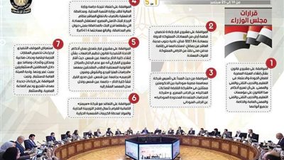 بالإنفوجراف... الحصاد الأسبوعي لمجلس الوزراء خلال الفترة من 19 حتى 25 سبتمبر 2020