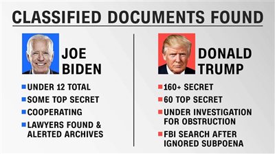 العثور على وثائق سرية بخزانة بايدن .. وترامب يُعلق