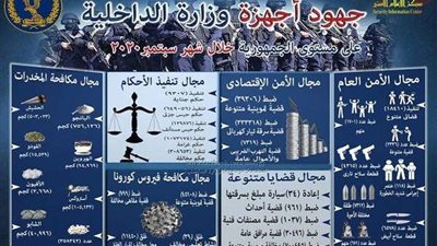 الداخلية تنشر جهود الوزارة خلال شهر سبتمر