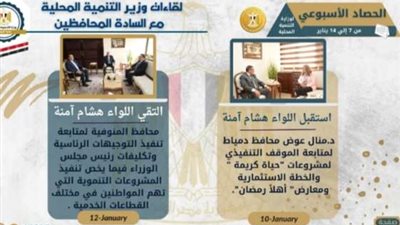 بالإنفوجراف.. التنمية المحلية في أسبوع الإعلان عن 22 وظيفة خالية بالوزارة