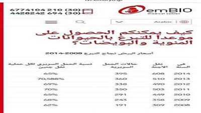 35 يورو.. دعوة للمصريين والعرب لبيع السائل المنوي تثير الجدل