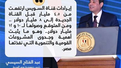 بالإنفوجراف.. مقارنة بإحصائيات الملاحة بقناة السويس قبل وبعد افتتاح مشروع قناة السويس الجديدة