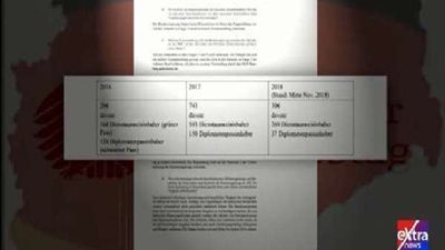 وكر الذئاب.. فضيحة المخابرات التركية بعد محاولتها التسلل إلى المؤسسات الأمنية الألمانية