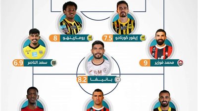 رونالدو الأعلى تقييم .. تشكيل الجولة الـ 16 من عمر الدوري السعودي