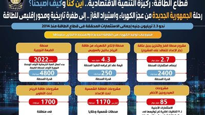 بالإنفو جراف.. قطاع الطاقة ركيزة التنمية الاقتصادية.. أين كنا وكيف أصبحنا؟