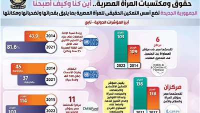 ٨ سنوات من تعزيز مشاركة المرأة المصرية في العمل الوطني