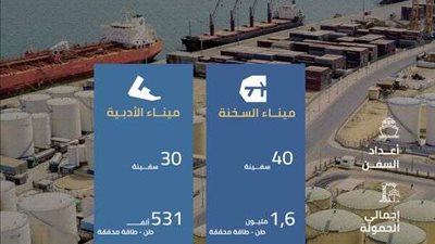 نشاط بحركة تداول السفن بمينائي السخنة والأدبية خلال فبراير  2023