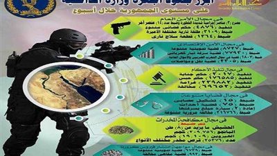 الداخلية خلال أسبوع: 