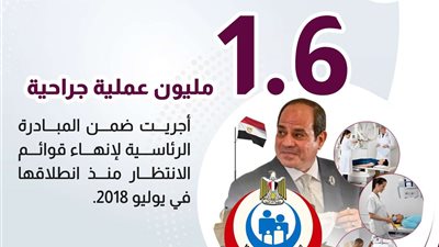 1.6 مليون عملية جراحية في المبادرة الرئاسية للقضاء على قوائم الانتظار