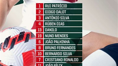 بقيادة رونالدو..مارتينيز يعلن تشكيل البرتغال لمواجهة لوكسمبورج