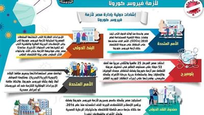 إنفوجراف.. استعدادات الحكومة لمواجهة الموجة الثانية من كورونا
