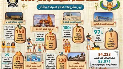 بالإنفو جراف.. حصاد قطاع السياحة والآثار 2020