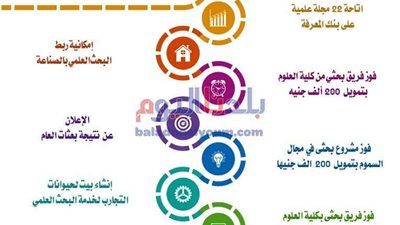 حصاد جامعة بني سويف خلال 2020