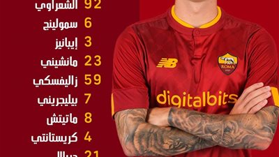 أبراهام أساسيا.. تشكيل روما لمواجهة أتالانتا بالدوري الإيطالي