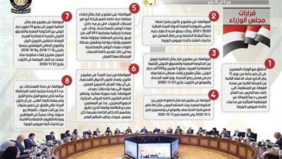 إنفوجراف.. الحصاد الأسبوعي للحكومة في الفترة من 9 يناير إلى 15 يناير 2021