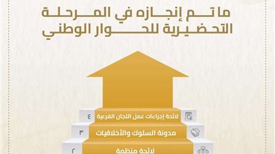 تعرف على أبرز المحطات الهامة للحوار الوطني في مرحلته التحضيرية