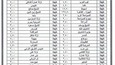 عقب تحريك أسعار السولار ..محافظة سوهاج تعلن التعريفة الجديدة لنقل الركاب