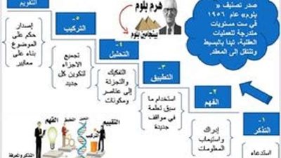 ائتلاف أولياء أمور مصر يوجه رسالة قوية للتعليم