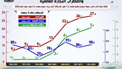 إنفوجراف.. صمود قناة السويس أمام أزمات النفط واضطراب التجارة العالمية