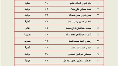 بالأسماء.. تسليم عقود عمل لذوى همم بالبحر الأحمر