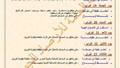 بدءً من الغد.. خريطة سقوط الأمطار وسرعة الرياح