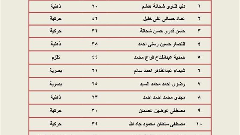 أسماء ذوي الهمم