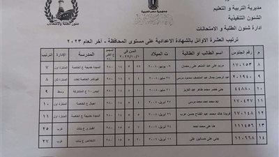 بالأسماء.. أوائل الشهادة الإعدادية في الإسكندرية