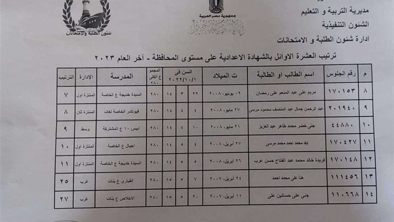 أوائل الشهادة الإعدادية