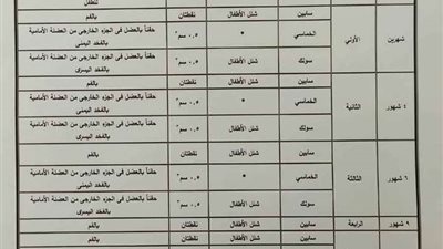 تطعيمات الأطفال الإجبارية.. ننشر الجدول و الموعد