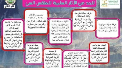 إجراءات عاجلة من الزراعة للحد من الآثار السلبية للطقس السيئ