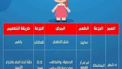 جدول تطعيمات الأطفال منذ الولادة حتى السنة ونصف