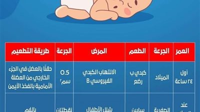 الثامنة صباحا.. تعرف على مواعيد وأماكن تطعيم الأطفال