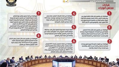 بالإنفو جراف... الحصاد الأسبوعي لمجلس الوزراء