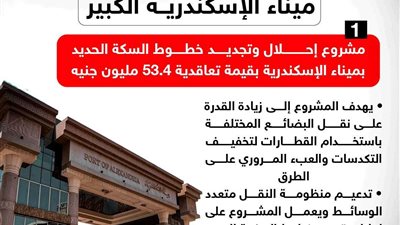 تعرف على أبرز مخطط  للحكومة المصرية لـ جعل مصر مركزا للتجارة العالمية واللوجستيات