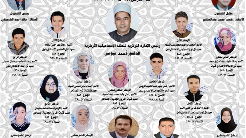 اوائل الشهادة الإبتدائية