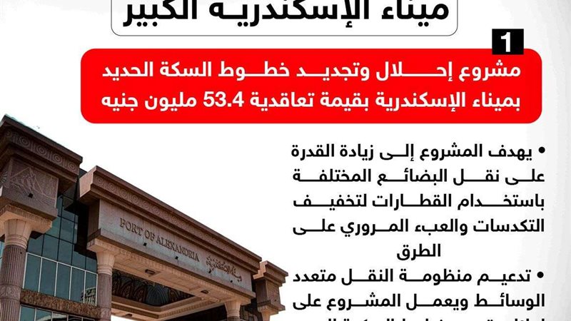 خطة تطوير ميناء الإسكندرية