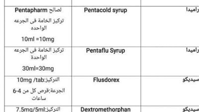 إدراج 14 نوعا جديدا من العقاقير ضمن جداول المخدرات