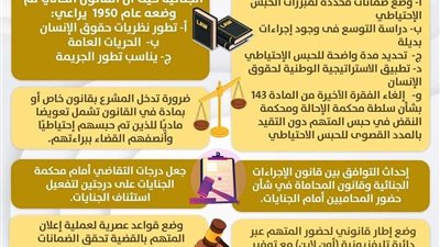 «المصريين الأحرار» يهنئ تنسيقية الشباب بعيدها الخامس