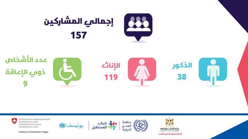 وزارة الشباب والرياضة