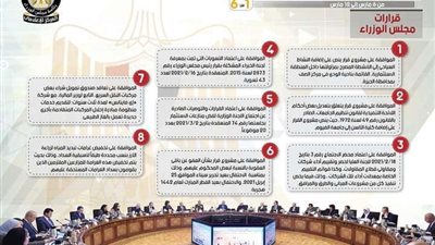 عفو رئاسي ومتابعة مبادرة حياة كريمة..إنجازات الحكومة خلال أسبوع