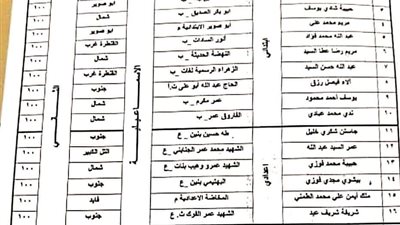 التل الكبير بالاسماعيلية ثانى الجمهورية فى مسابقة المعرض العام للصحافة للمرحلتين الإعدادية و الثانوية