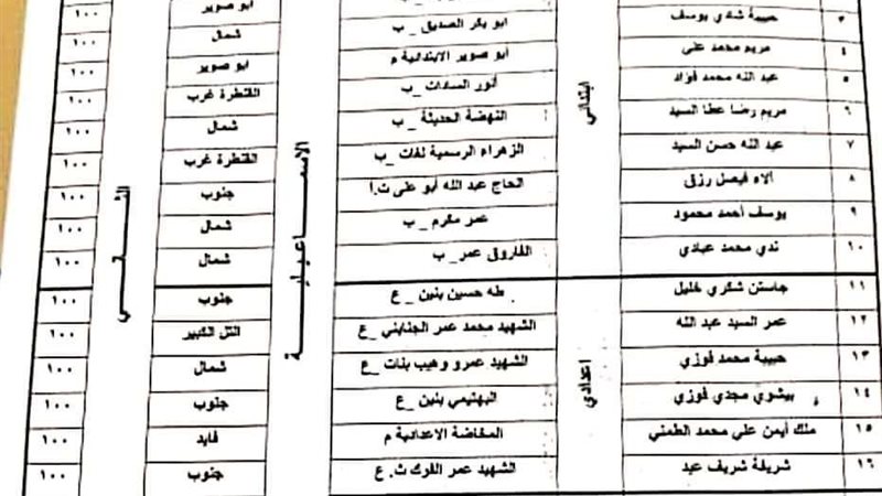 نتائج متسابقين المعرض