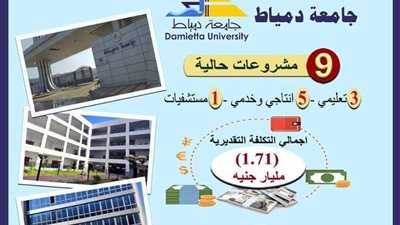 بتكلفة 1.71 مليار جنيه.. مشروعات لتطوير جامعة دمياط