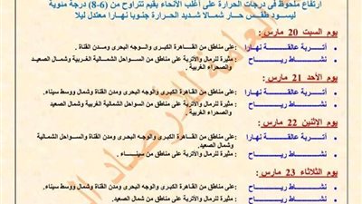 خريطة الظواهر الجوية غدا الجمعة حتى الأربعاء 24 مارس