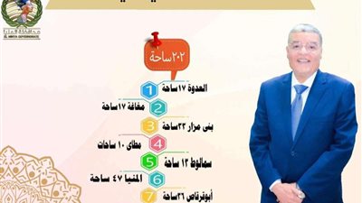 محافظ المنيا تخصيص 202 ساحة لأداء صلاة عيد الأضحي