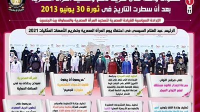 بالإنفوجراف... خطوات واثقة على طريق دعم وتمكين المرأة