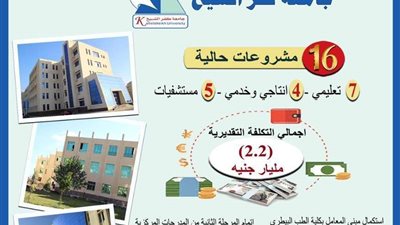 وزير التعليم العالي يتابع مشروعات جامعة كفر الشيخ