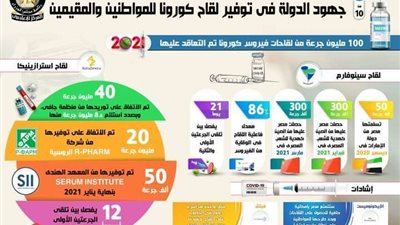 بالإنفوجراف.. جهود الدولة في توفير لقاح كورونا للمواطنين والمقيمين